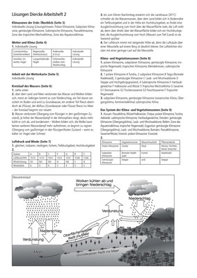 Lösungen Diercke Geografie Schweiz Arbeitsheft 2 Verlage der