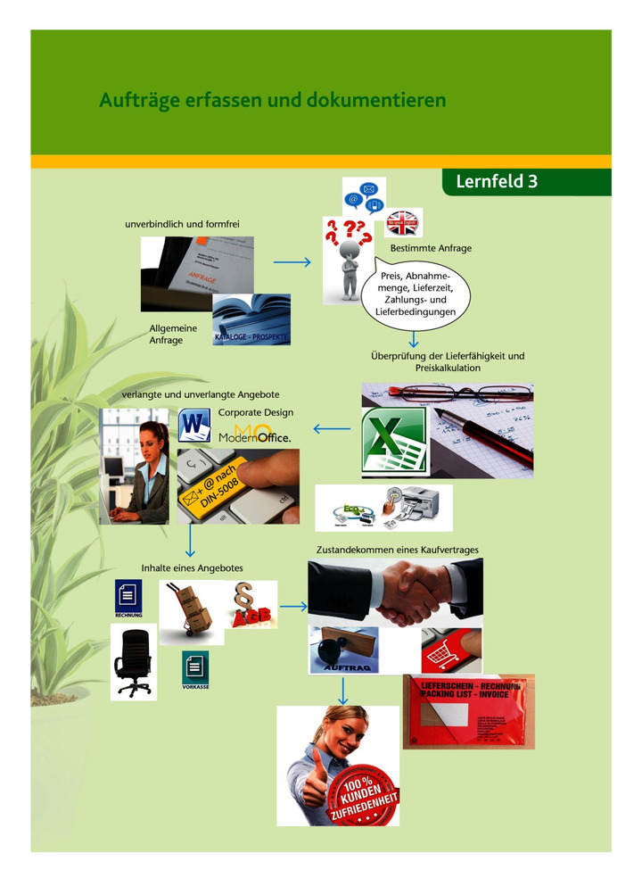 Advance Organizer Lernfeld 3 Westermann