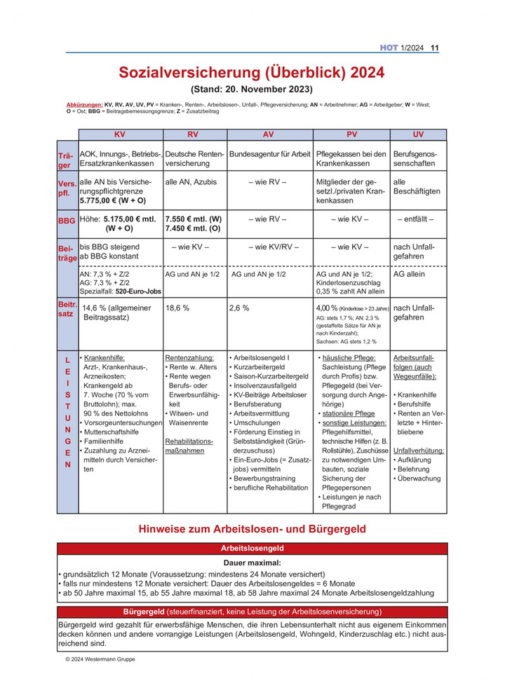 Sozialversicherung (Überblick) Mit Kopiervorlagen - Ausgabe 01/2024 ...