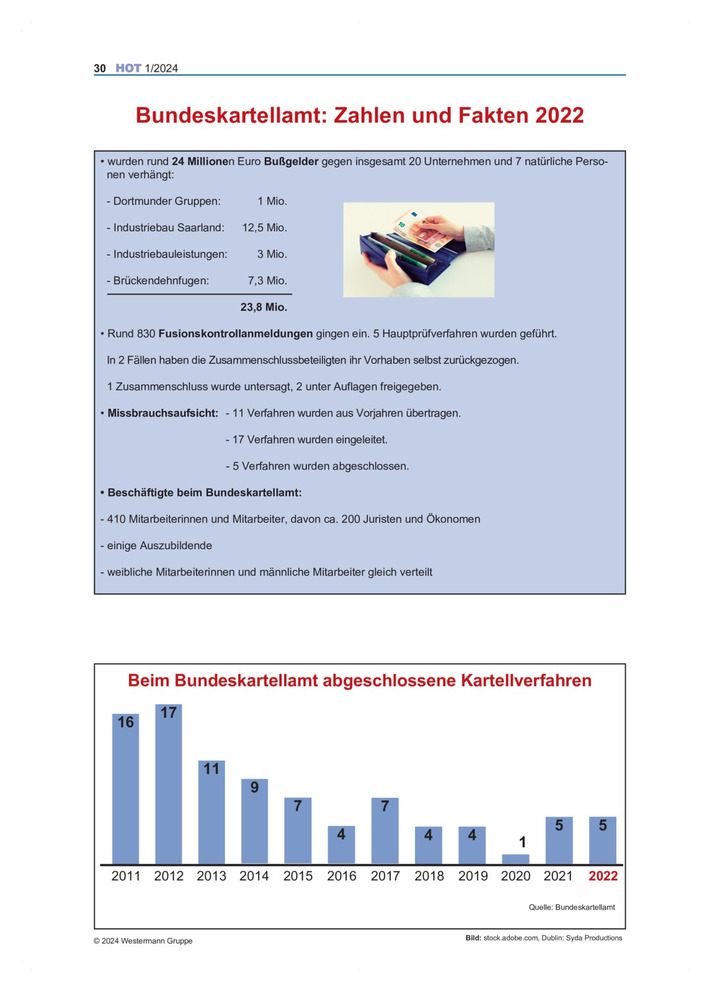 Bundeskartellamt: Zahlen Und Fakten - Ausgabe 01/2024 – Westermann