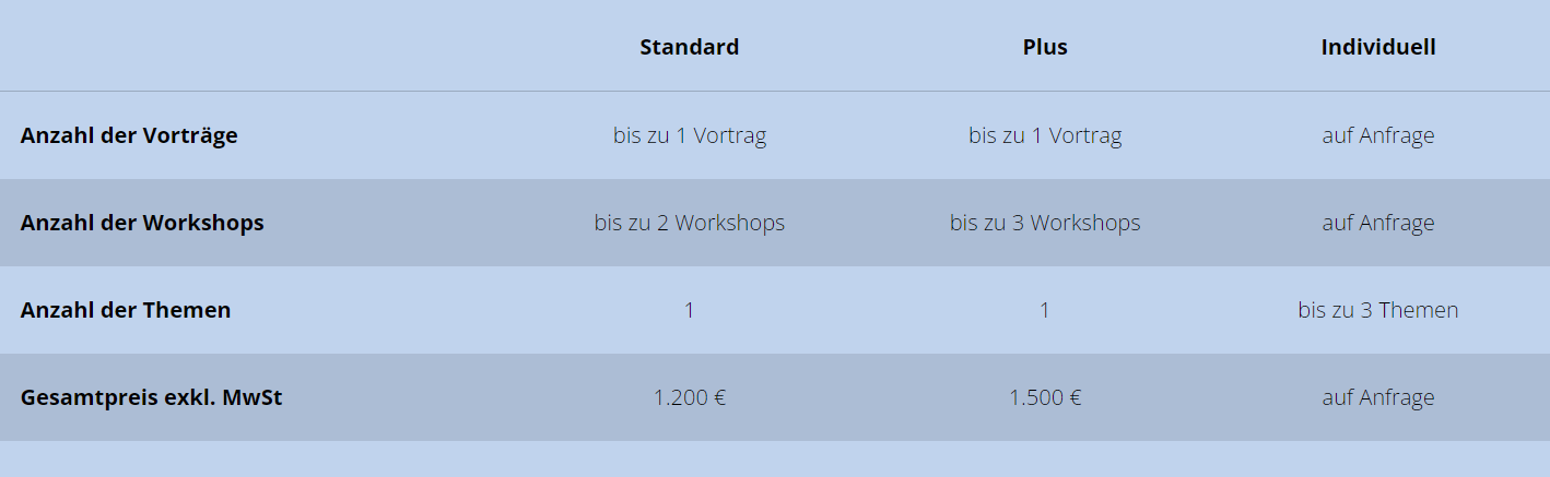 Kosten Pädagogische Tage