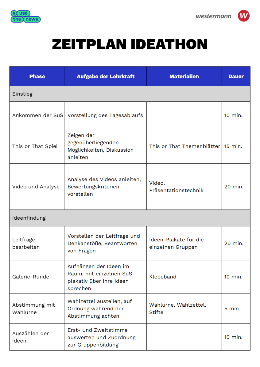 Zeitplan Ideathon