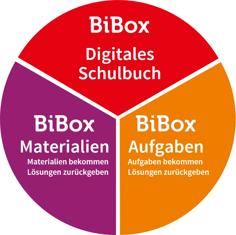 BiBox als Unterrichtssystem im Klassenverbund