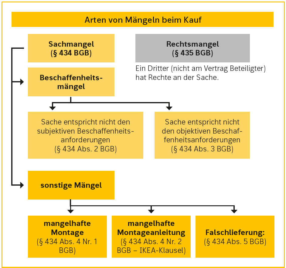 Umfangreiche nderungen Des BGB Konsequenzen F r Den Unterricht 
