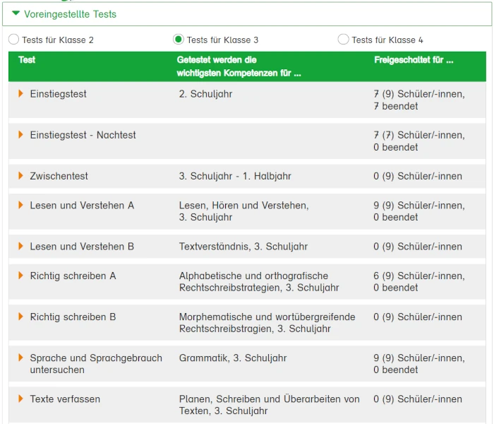 Testübersicht Klasse 3 Beispiel