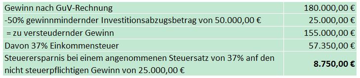 Investitionsabzugsbetrag Nach § 7g EStG: Verlage Der Westermann Gruppe