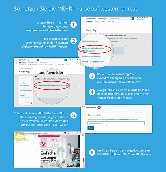Infografik MEHR!-Kurs anlegen