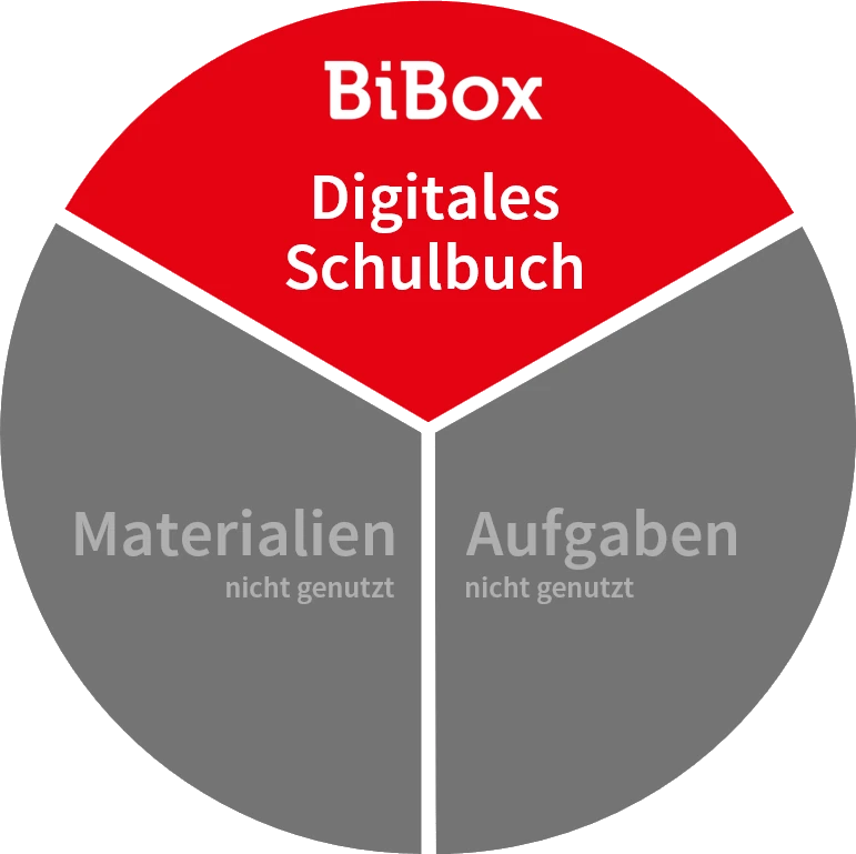 BiBox als digitales Schulbuch in einem privaten Konto, das von den Eltern angelegt wird