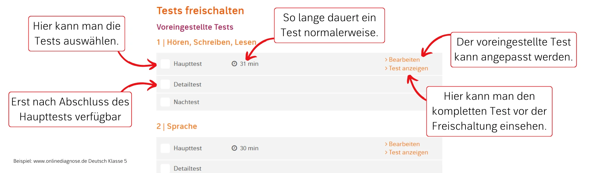 Erklärung der einzelnen Buttons bei der Freischaltung von Tests