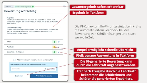 Screenshot Freigabeübersicht