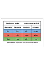 Schubicards Artikel_Beispiel 1 