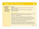 Plapperhaus - Beispiel Karteikarte Quartal 1 