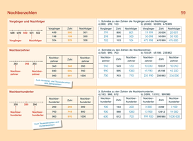Grundschulwissen griffbereit - Ausgabe 2026 für Grammatik, Rechtschreibung und Mathematik