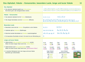 Grundschulwissen griffbereit - Ausgabe 2026 für Grammatik, Rechtschreibung und Mathematik
