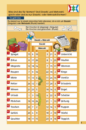 LÜK - 4. Klasse - Deutsch - Grammatikwerkstatt