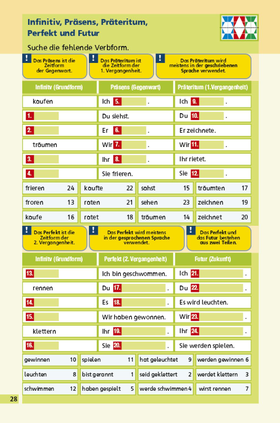 LÜK - 4. Klasse - Deutsch - Grammatikwerkstatt