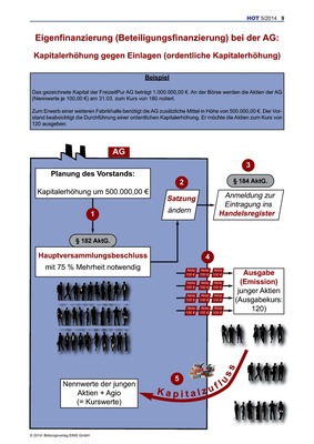 ebook taxation finance act