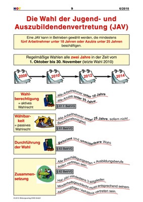 Die Wahl der Jugend- und Auszubildendenvertretung (JAV) - Arbeitsblatt