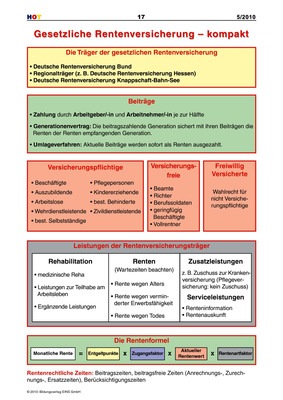 Gesetzliche Rentenversicherung - Kompakt: Verlage Der Westermann Gruppe