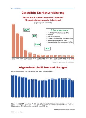 Gesetzliche Krankenversicherung: Anzahl Der Krankenkassen Im ...