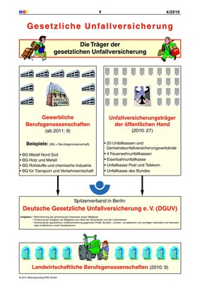 Gesetzliche Unfallversicherung - Die Träger Der Gesetzlichen ...