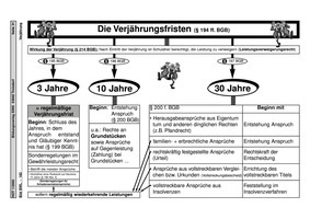 Die Verjährungsfristen - Arbeitsblatt, Schema: Lernando.de