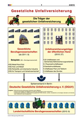 Gesetzliche Unfallversicherung - Die Träger Der Gesetzlichen ...