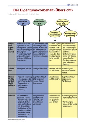 Der Eigentumsvorbehalt - Arbeitsblatt: Übersicht: Verlage Der ...