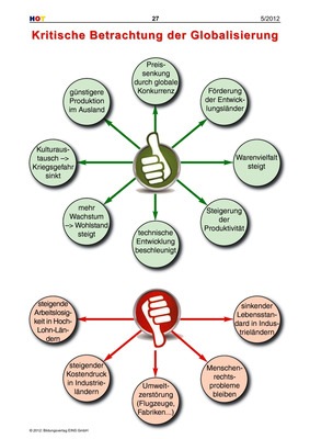 Kritische Betrachtung Der Globalisierung - Arbeitsblatt: Verlage Der ...
