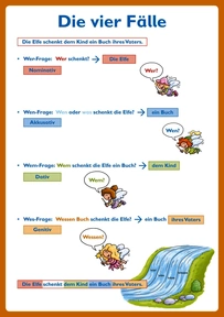 Grammatik - kompetent! 4_Lernposter DIN A1