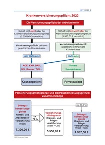 Produktabbildung zu 5_Krankenversicherungspflicht 2023_HOT_1_2023.pdf