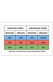 Schubicards Artikel_Beispiel 1