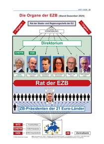 Produktabbildung zu Die Organe der EZB - Ausgabe 01/2026