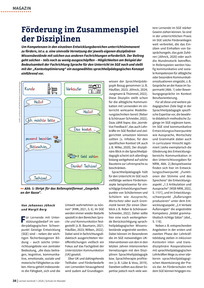 Produktabbildung zu Förderung im Zusammenspiel der Disziplinen
