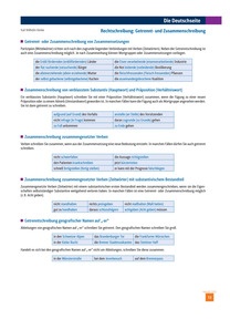 Produktabbildung zu Getrennt- und Zusammenschreibung - Ausgabe 06/2025