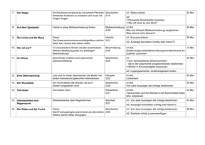Detailübersicht 2 von 2, Hören und verstehen 2/3
