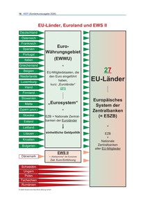 Produktabbildung zu EU-Länder, Euroland und EWS II - Sonder-HOT 2026