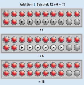 Beispiel Addition