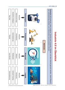 Produktabbildung zu Industrie 4.0 im Überblick - Ausgabe 02/2026