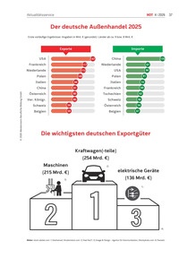 Produktabbildung zu Der deutsche Außenhandel (Exporte und Importe - länderorientiert) - Ausgabe 04/2026