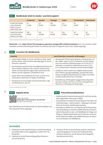 Produktabbildung zu Waldbrände in Südeuropa - Praxis Geographie aktuell