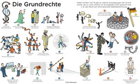 Produktabbildung zu Infografik: Die Grundrechte - aus: Praxis Politik & Wirtschaft 2/2026