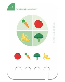 Beispielkarte: Unsere Ernährung