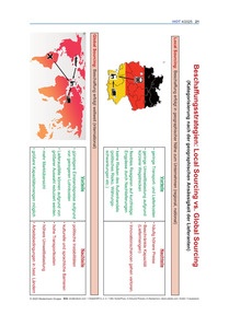 Produktabbildung zu Beschaffungsstrategien: Local Sourcing vs. Global Sourcing - Ausgabe 04/2025