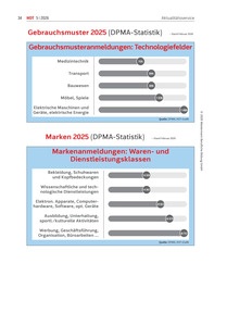 Produktabbildung zu Gebrauchsmuster 2025 - Ausgabe 05/2026