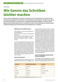 Produktabbildung zu Wie Genres das Schreiben leichter machen