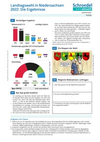 Produktabbildung zu Landtagswahl in Niedersachsen 2022: Die Ergebnisse - - Politik ab Klasse 8