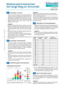Produktabbildung zu Mathematik und Impfungen: Der lange Weg zur Immunität - - Mathematik ab Klasse 7