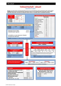 Produktabbildung zu Volkswirtschaft - aktuell - Ausgabe 01/2026