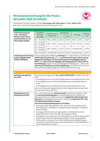 Produktabbildung zu Personalverrechnung für die Praxis - Aktuelles 2026 (im Detail)